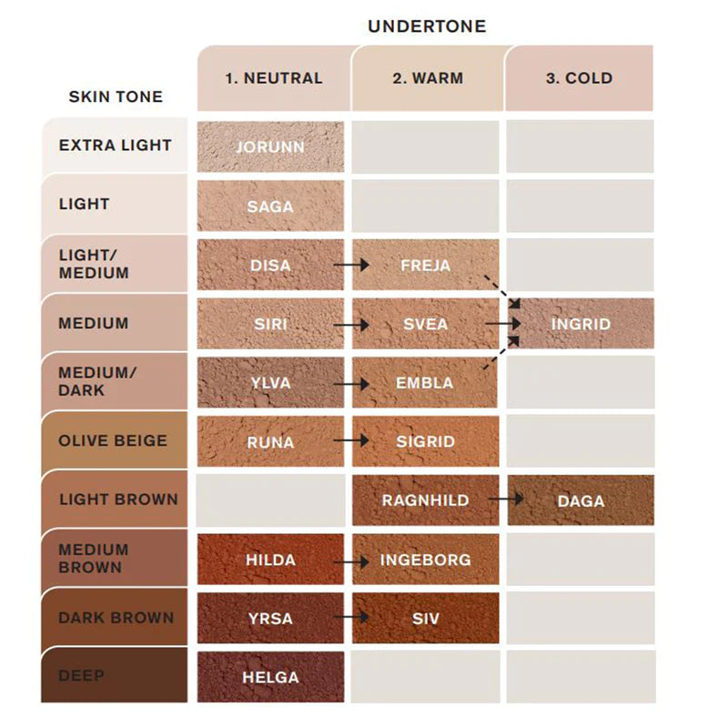 IDUN Jauhemainen meikkipohja Freja